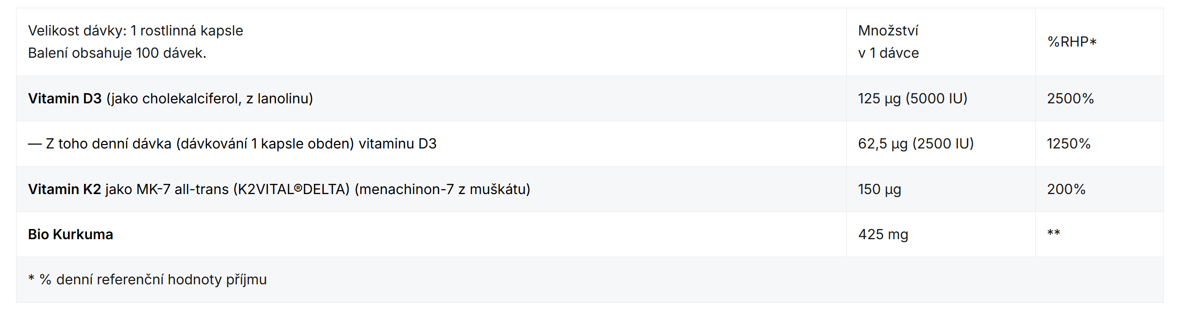 BrainMax Vitamin D3 & K2 složení